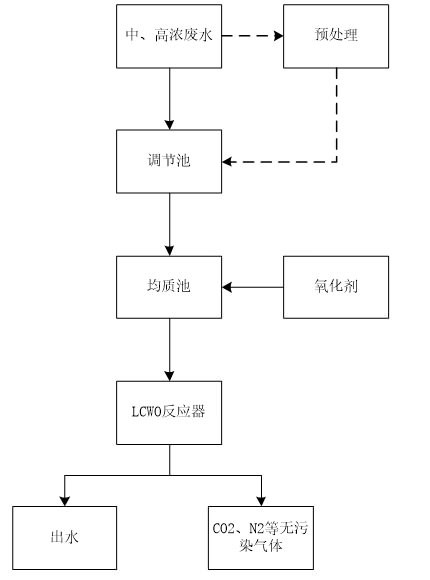 污水处理技术十八罗汉(图11)