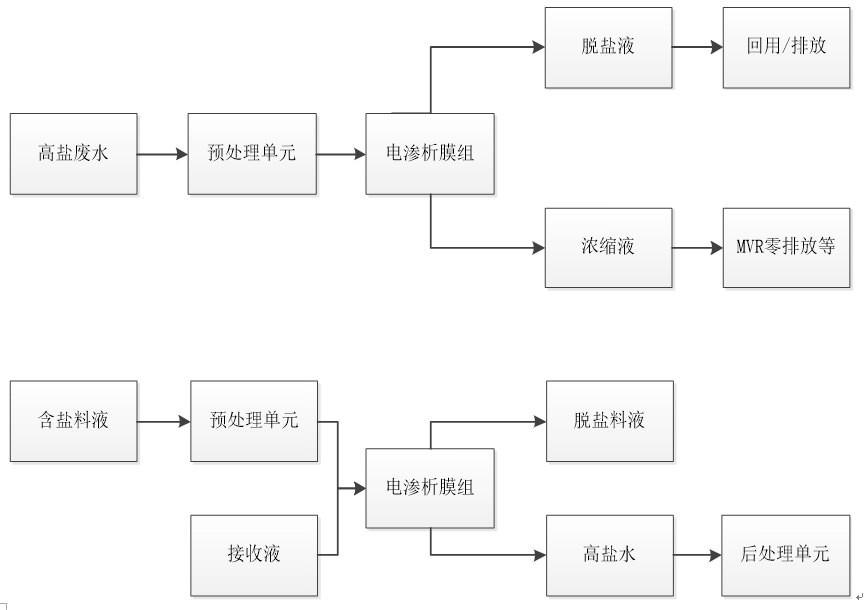 污水处理技术十八罗汉(图15)