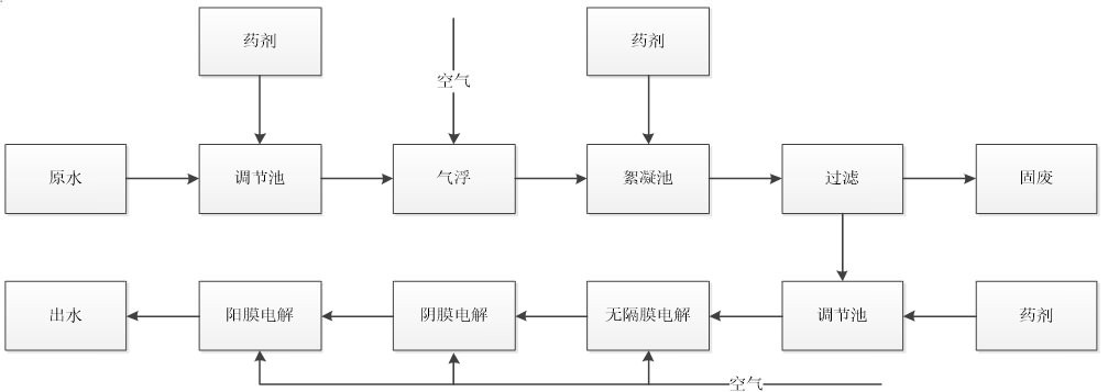 污水处理技术十八罗汉(图14)