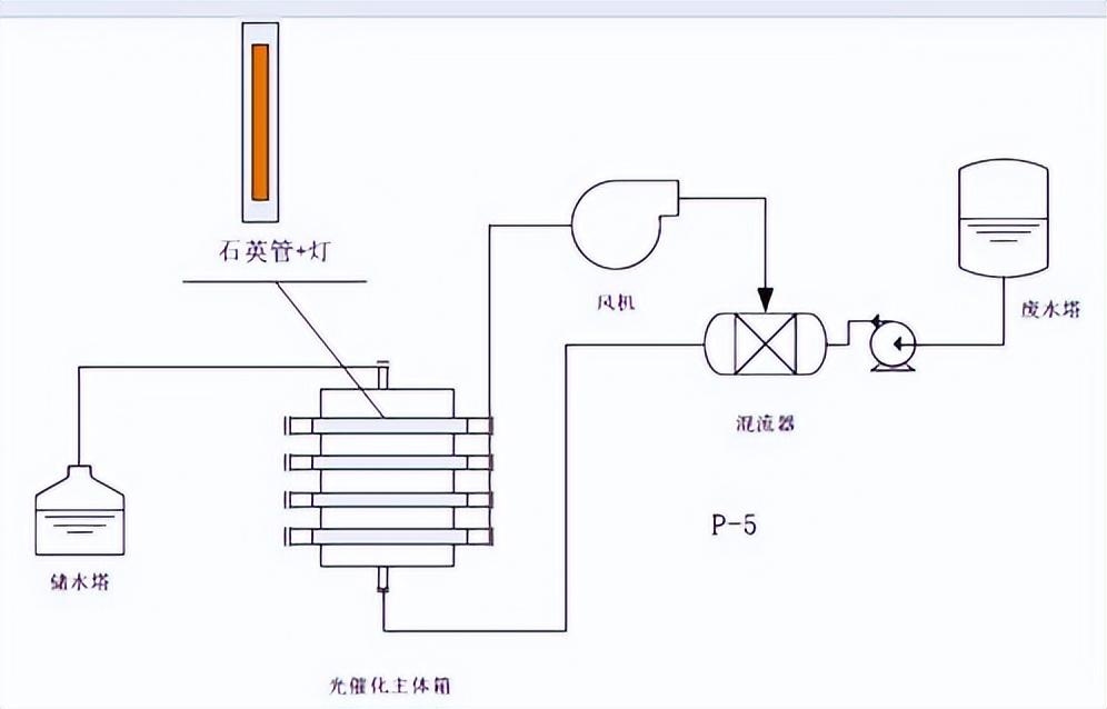 污水处理技术十八罗汉(图13)