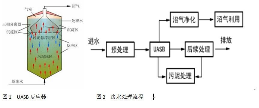 污水处理技术十八罗汉(图18)