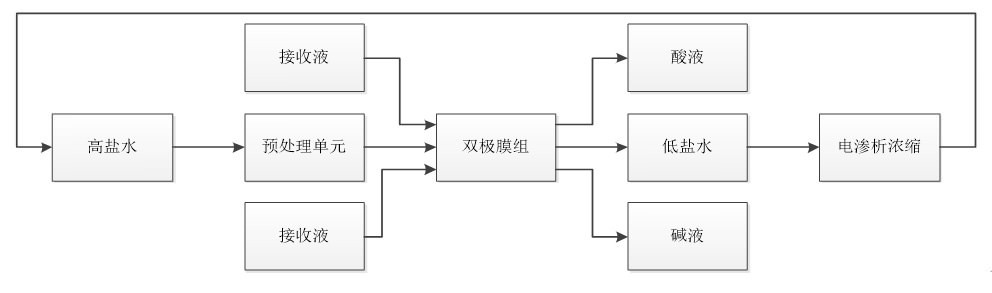 污水处理技术十八罗汉(图17)