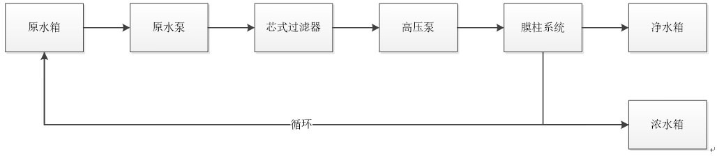 污水处理技术十八罗汉(图16)