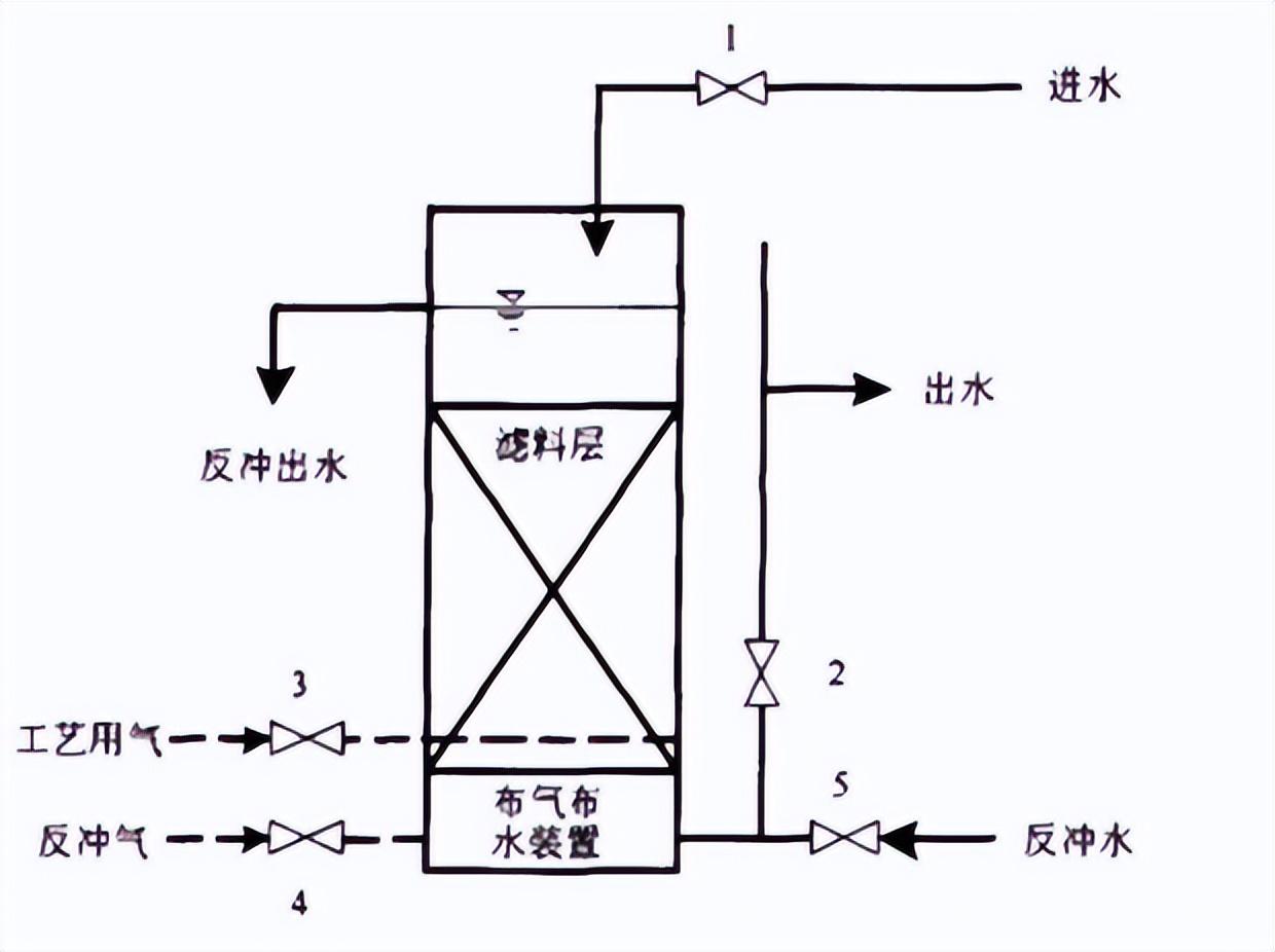 污水处理技术十八罗汉(图20)