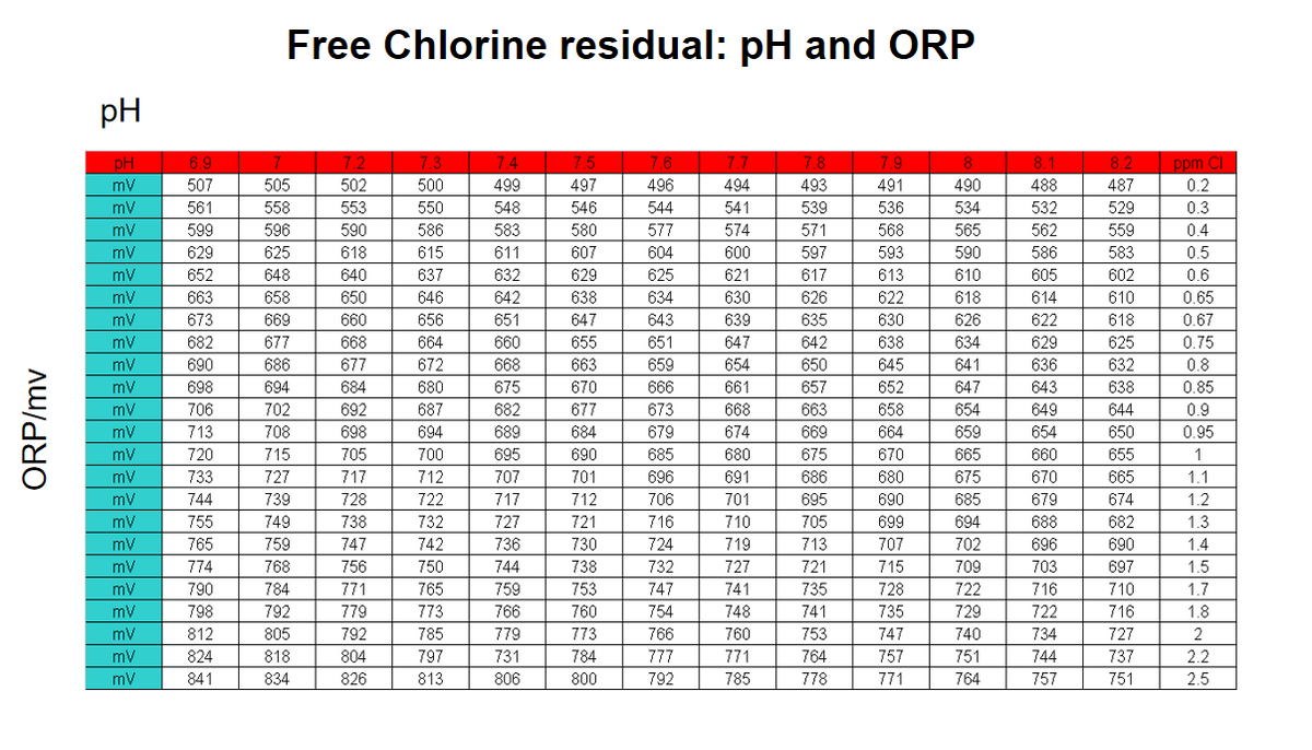 反渗透余氯检测之氧化还原电位（ORP）简述(图2)