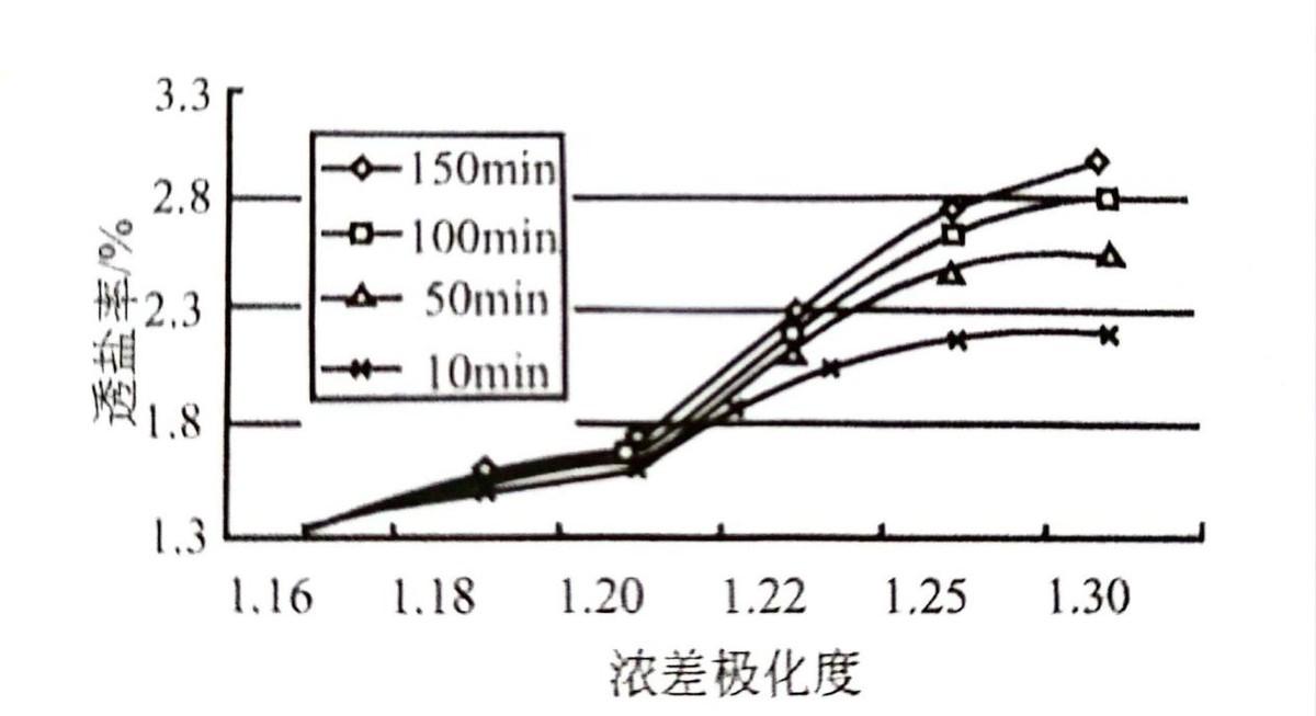 小型反渗透纯水系统膜元件排列方式（软件模拟）及反渗透化学清洗(图1)