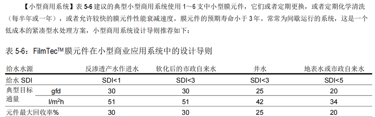 小型反渗透纯水系统膜元件排列方式（软件模拟）及反渗透化学清洗(图4)