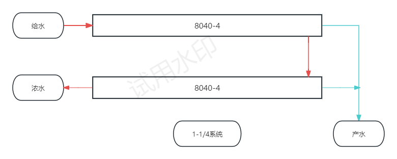 小型反渗透纯水系统膜元件排列方式（软件模拟）及反渗透化学清洗(图6)