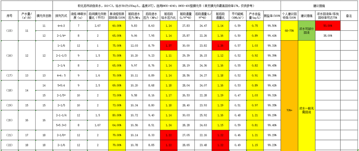 中小型反渗透纯水系统RO膜元件排列方式分析汇总(图5)