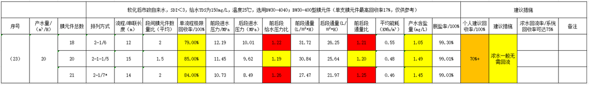 中小型反渗透纯水系统RO膜元件排列方式分析汇总(图6)