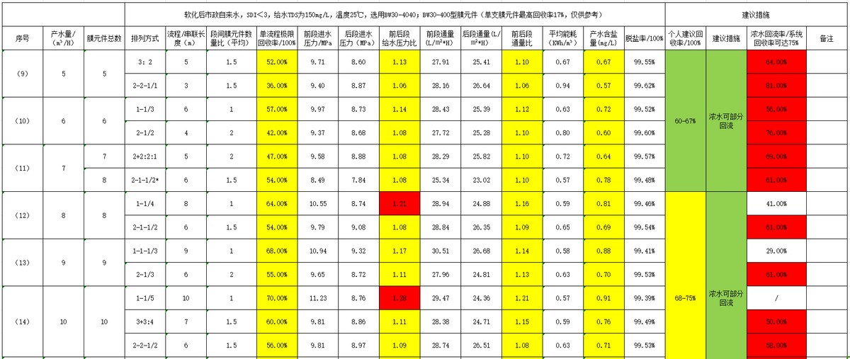 中小型反渗透纯水系统RO膜元件排列方式分析汇总(图4)