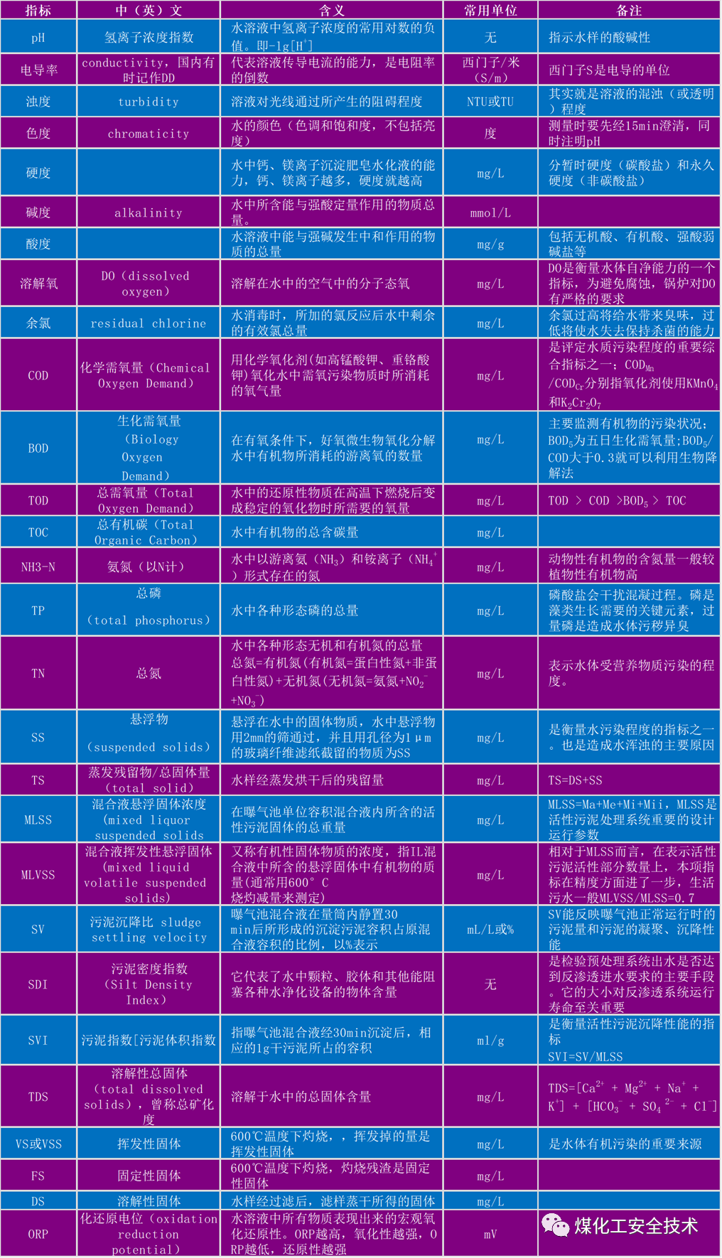 水处理常用专业名词及水质指标解析(图2)