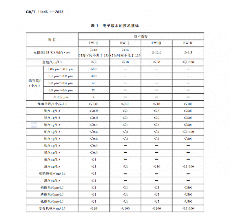 水处理常用“水”名词解析(图1)