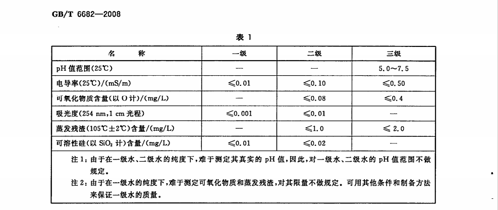 水处理常用“水”名词解析(图3)