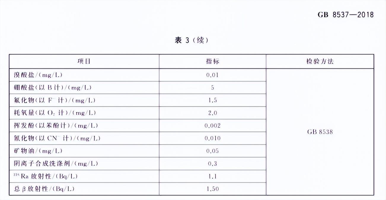 从水处理的角度看待农夫山泉矿泉水溴酸盐超标问题(图4)