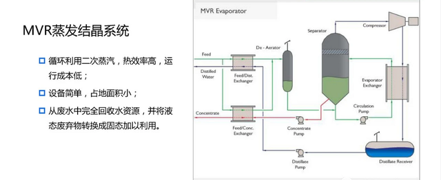 蒸发器冷凝水COD超标问题及解决办法(图2)