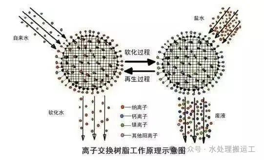 水处理工艺的发展历程(图8)