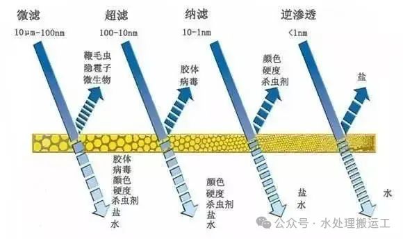 水处理工艺的发展历程(图11)