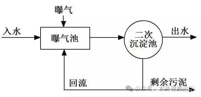 水处理工艺的发展历程(图10)