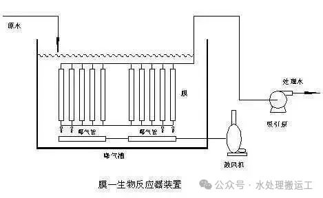 水处理工艺的发展历程(图15)