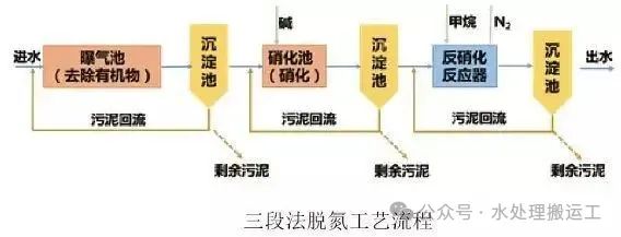 水处理工艺的发展历程(图23)