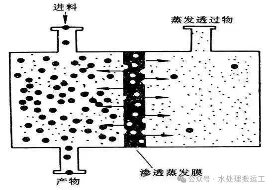 水处理工艺的发展历程(图18)