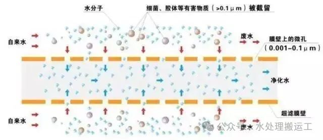 水处理工艺的发展历程(图17)