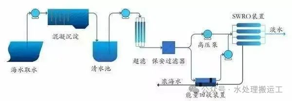 水处理工艺的发展历程(图20)