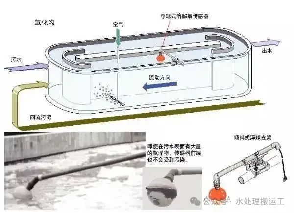 水处理工艺的发展历程(图22)