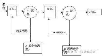 水处理工艺的发展历程(图26)