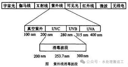 水处理工艺的发展历程(图27)