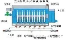 水处理工艺的发展历程(图33)