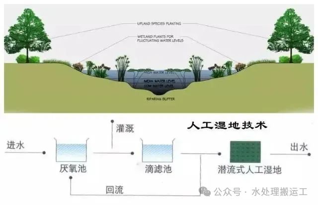 水处理工艺的发展历程(图32)