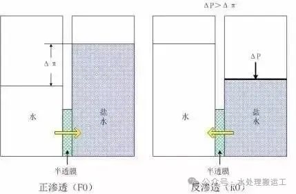 水处理工艺的发展历程(图34)