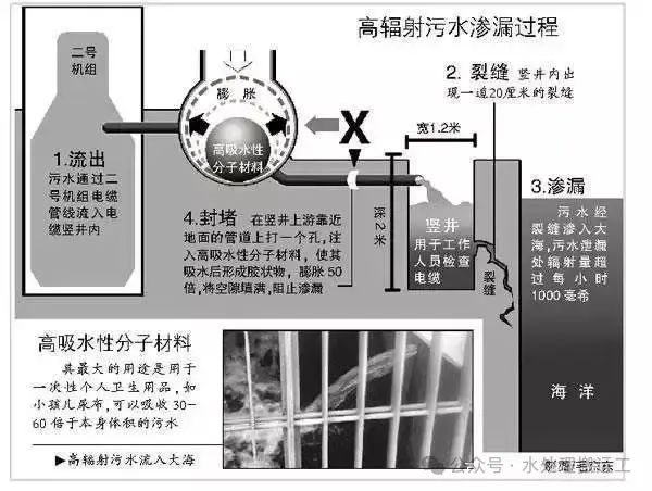 水处理工艺的发展历程(图36)