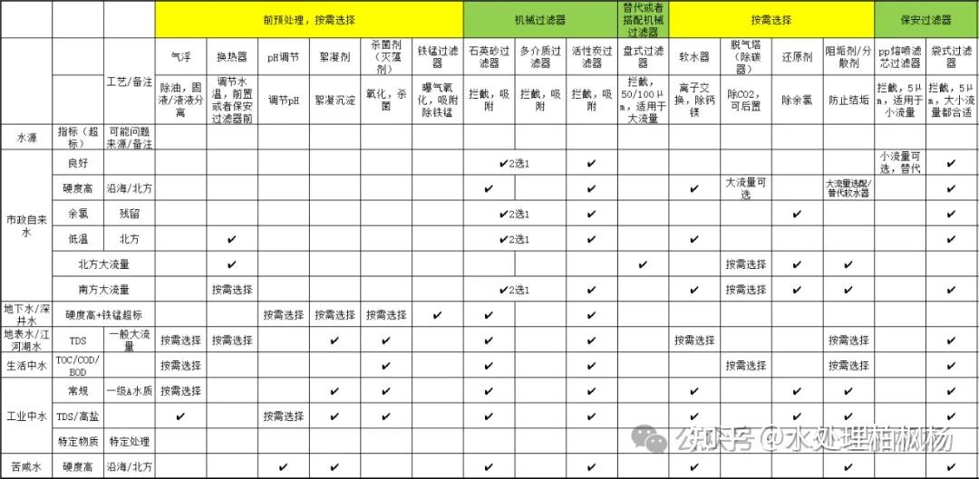 常见的纯水设备工艺流程图（附解析）(图2)