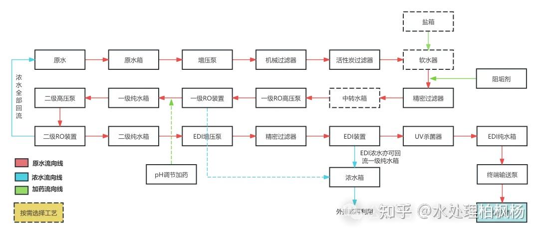 常见的纯水设备工艺流程图（附解析）(图5)