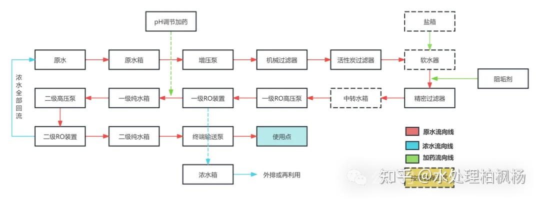 常见的纯水设备工艺流程图（附解析）(图4)