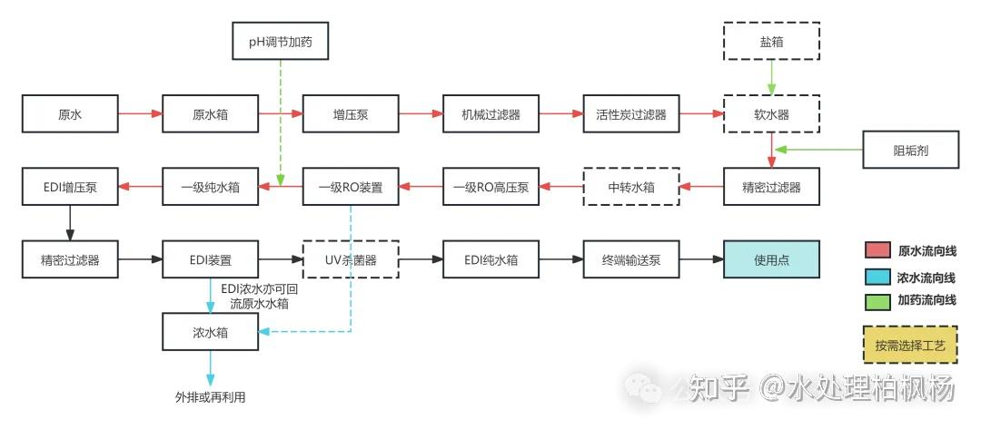 常见的纯水设备工艺流程图（附解析）(图8)