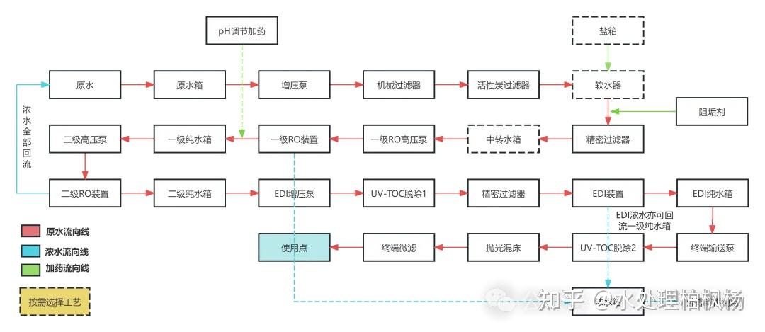 常见的纯水设备工艺流程图（附解析）(图11)