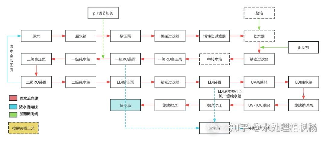 常见的纯水设备工艺流程图（附解析）(图10)