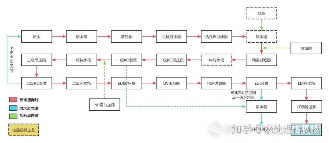 常见的纯水设备工艺流程图（附解析）(图6)