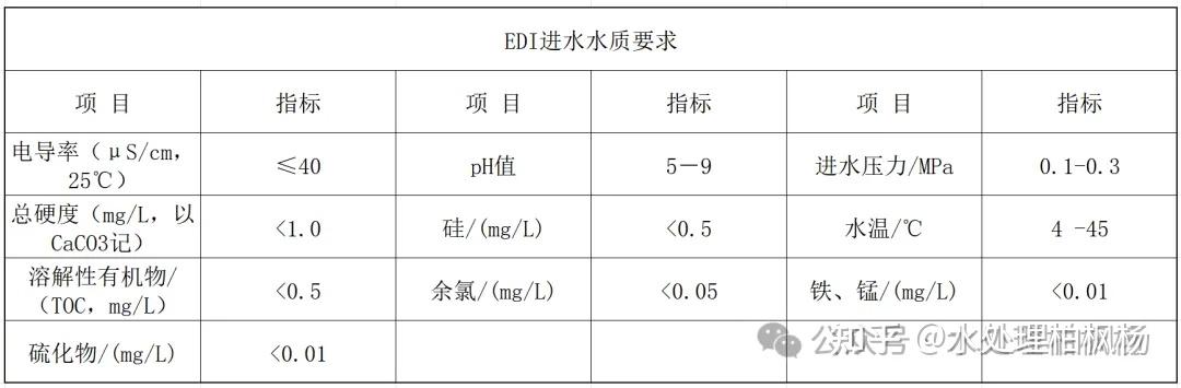 常见的纯水设备工艺流程图（附解析）(图9)