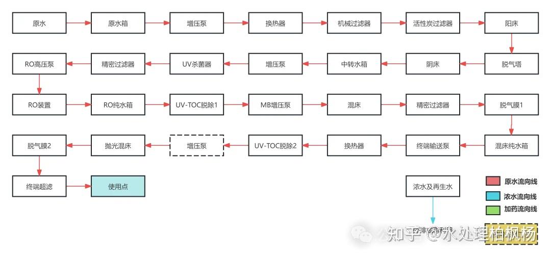 常见的纯水设备工艺流程图（附解析）(图17)