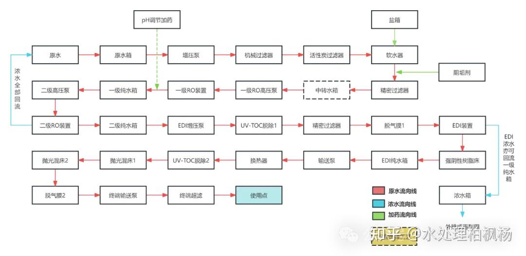 常见的纯水设备工艺流程图（附解析）(图14)