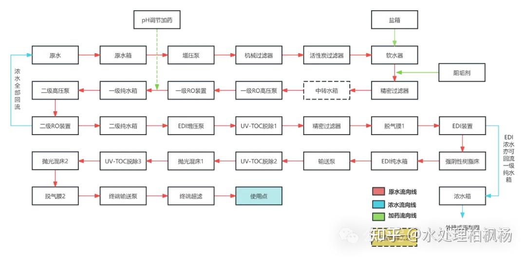 常见的纯水设备工艺流程图（附解析）(图15)