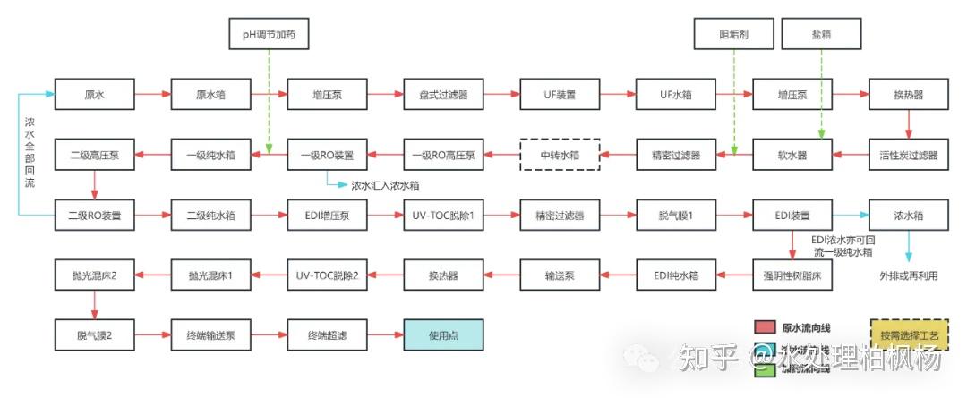 常见的纯水设备工艺流程图（附解析）(图16)