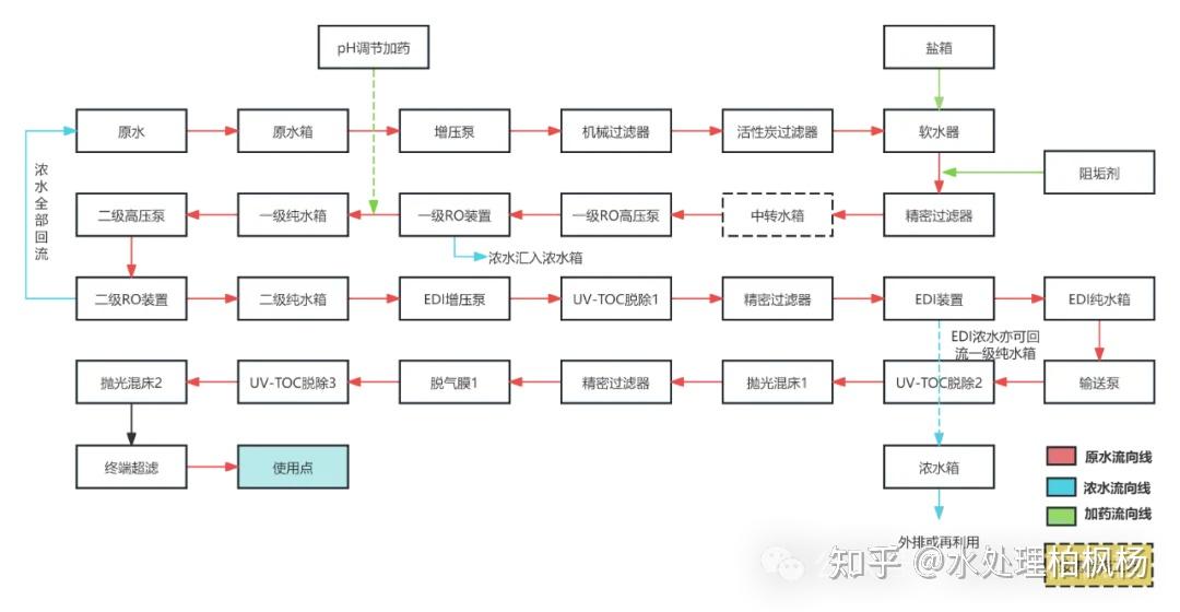 常见的纯水设备工艺流程图（附解析）(图13)