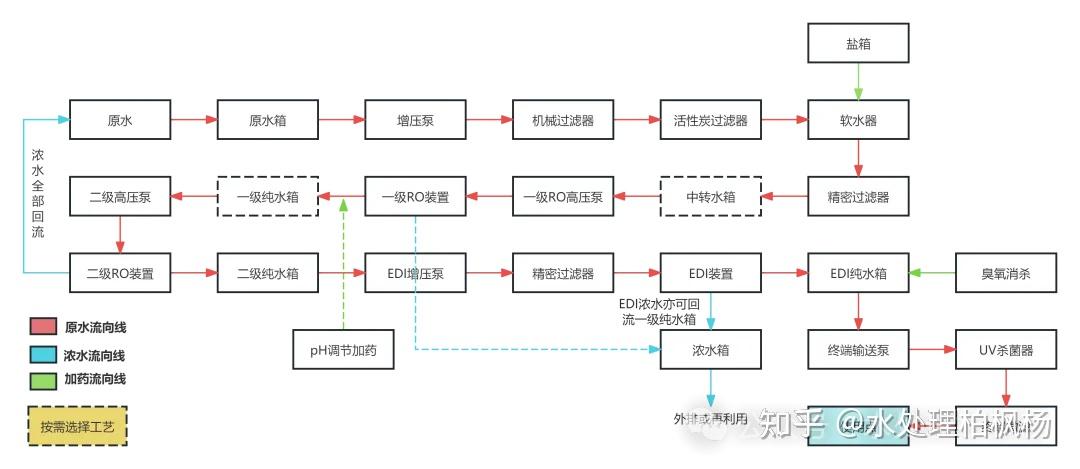 常见的纯水设备工艺流程图（附解析）(图22)