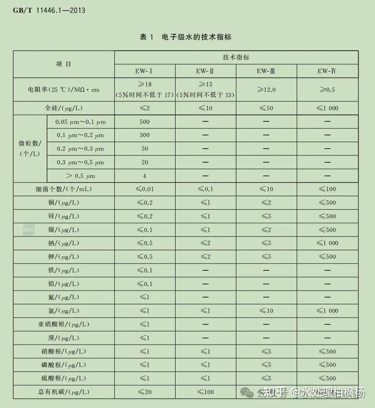 常见的纯水设备工艺流程图（附解析）(图18)